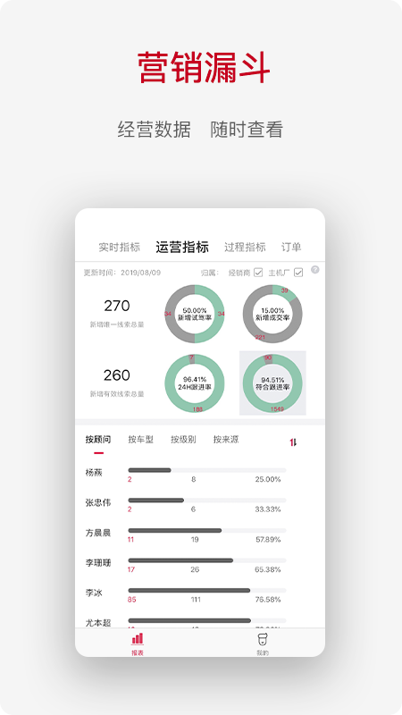 奇瑞CRM_图片3