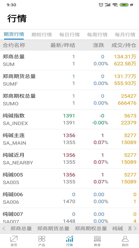 郑商所APP截图(3)