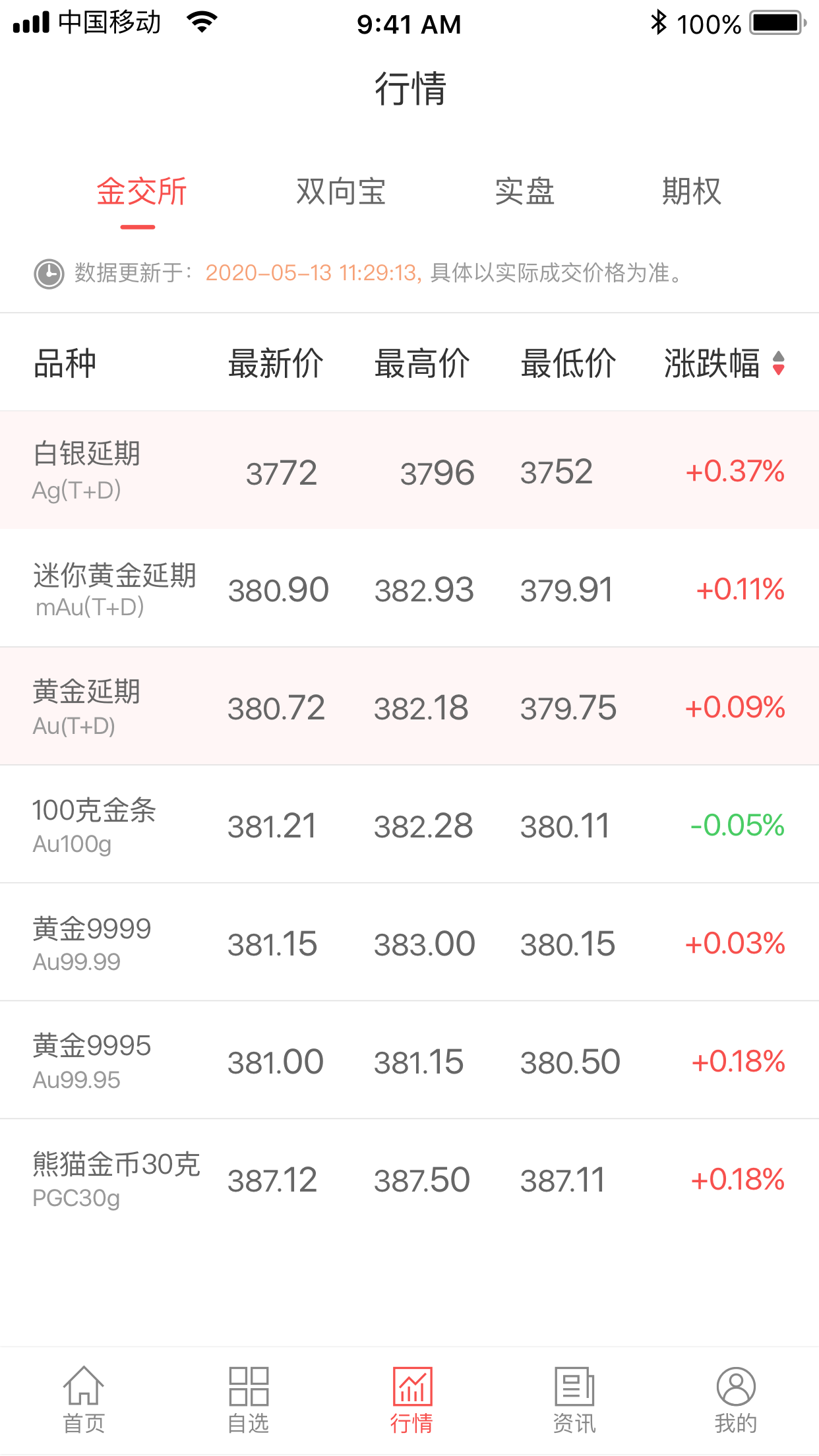 E融汇截图(3)