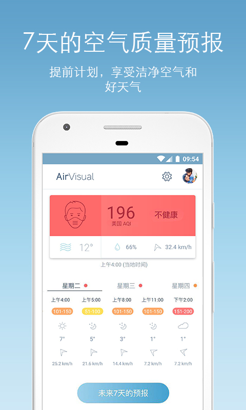 AirVisual截图(4)