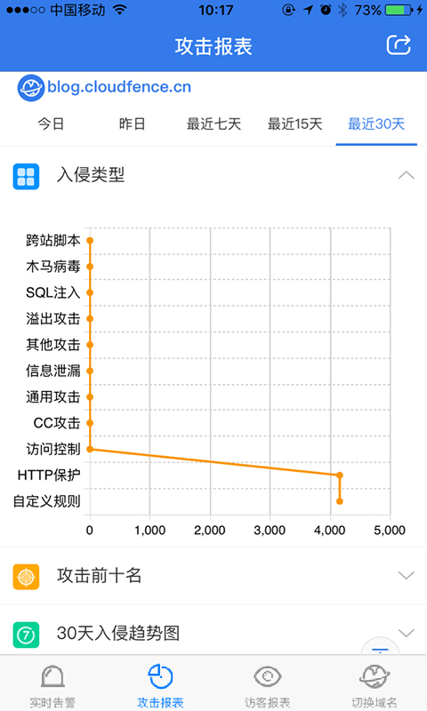 蓝盾云防线截图(5)