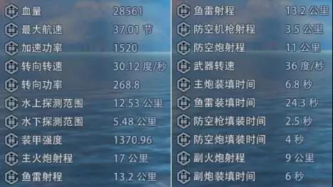 防空型巡洋舰：库图佐夫
