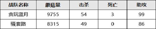 玄学预测冠军 赢专属道具奖励