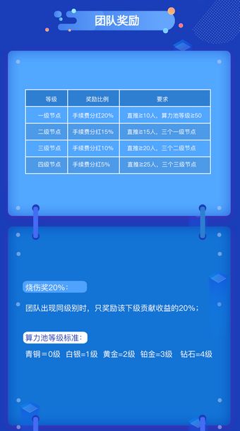 FIT公链app图3