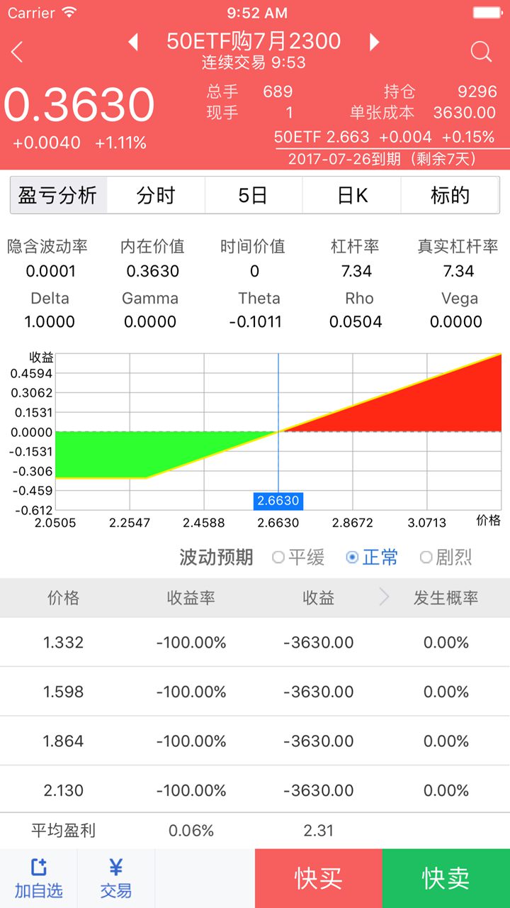 东吴证券期权app图5