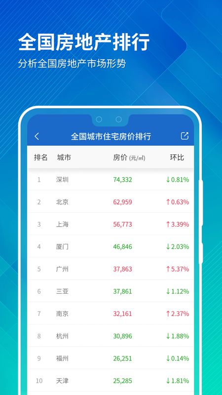 中国房价行情app图2