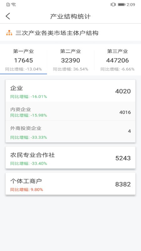 营商通app图3