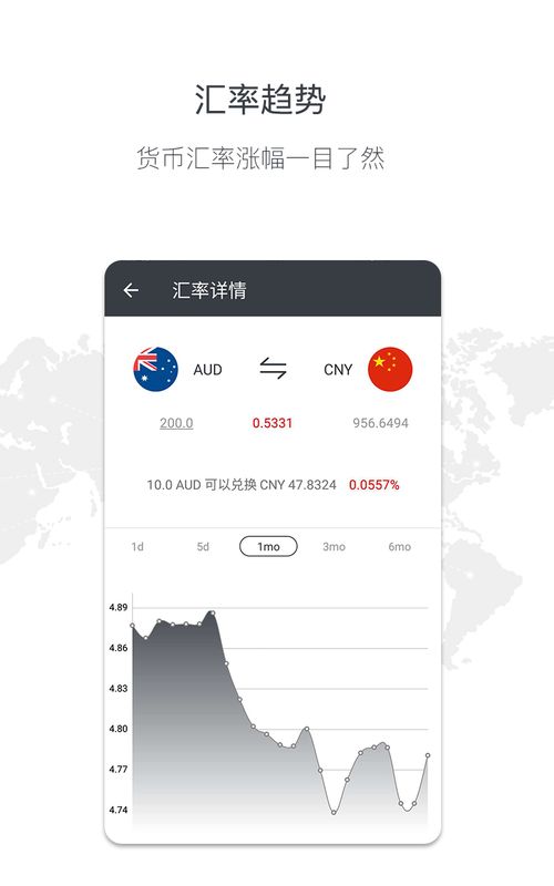 实时汇率app图2