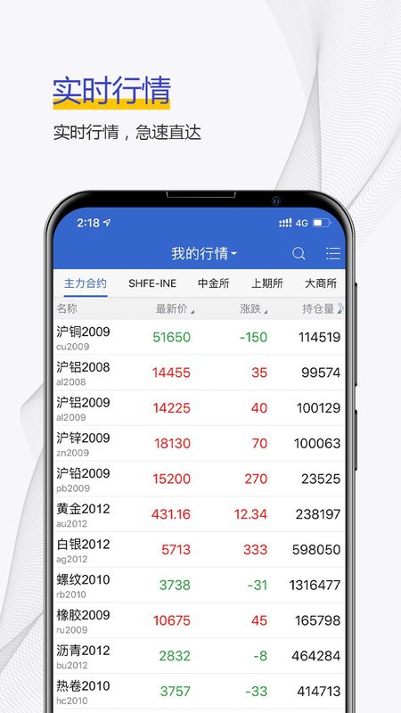中州期货app图4