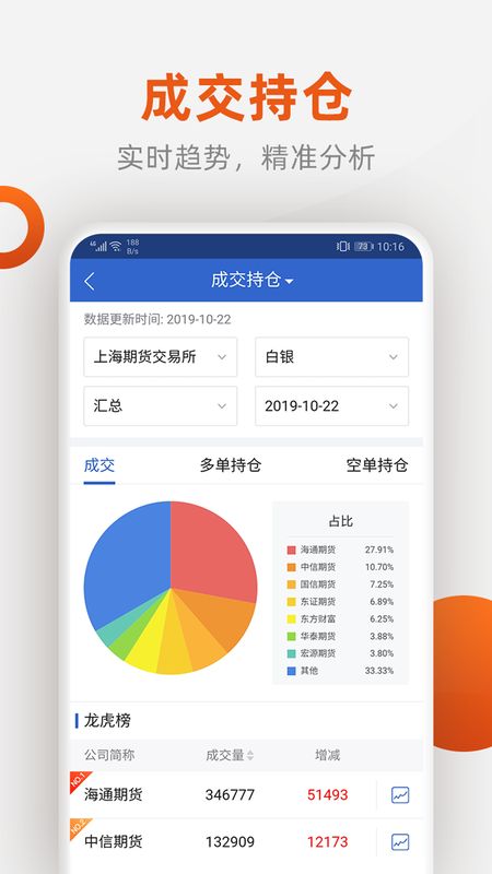 福能期货app图3