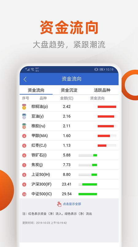 福能期货app图4