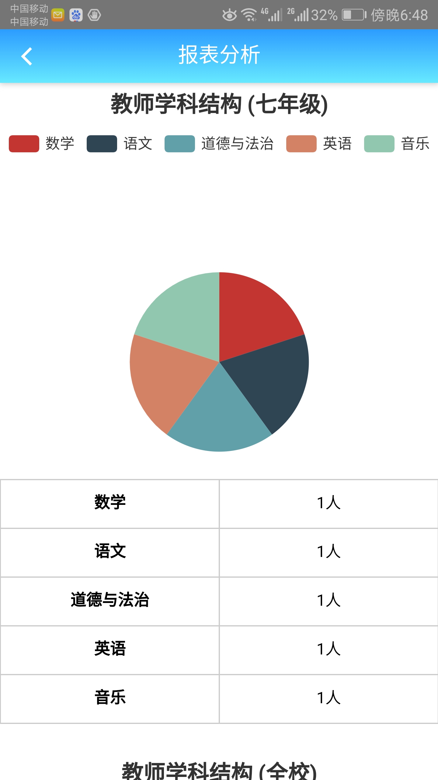 成长评价app图5