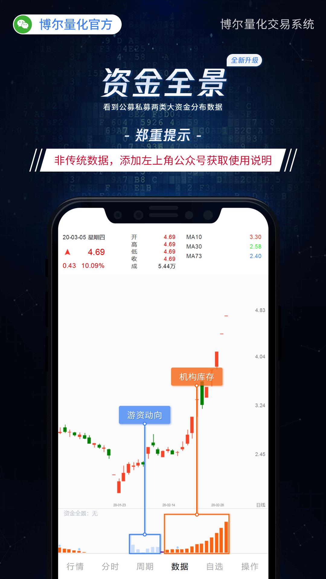 博尔量化分析系统app图1