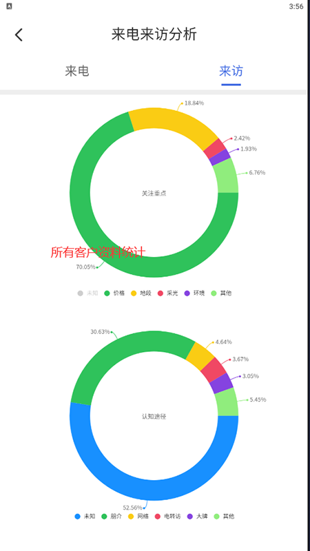 城建房产app图4