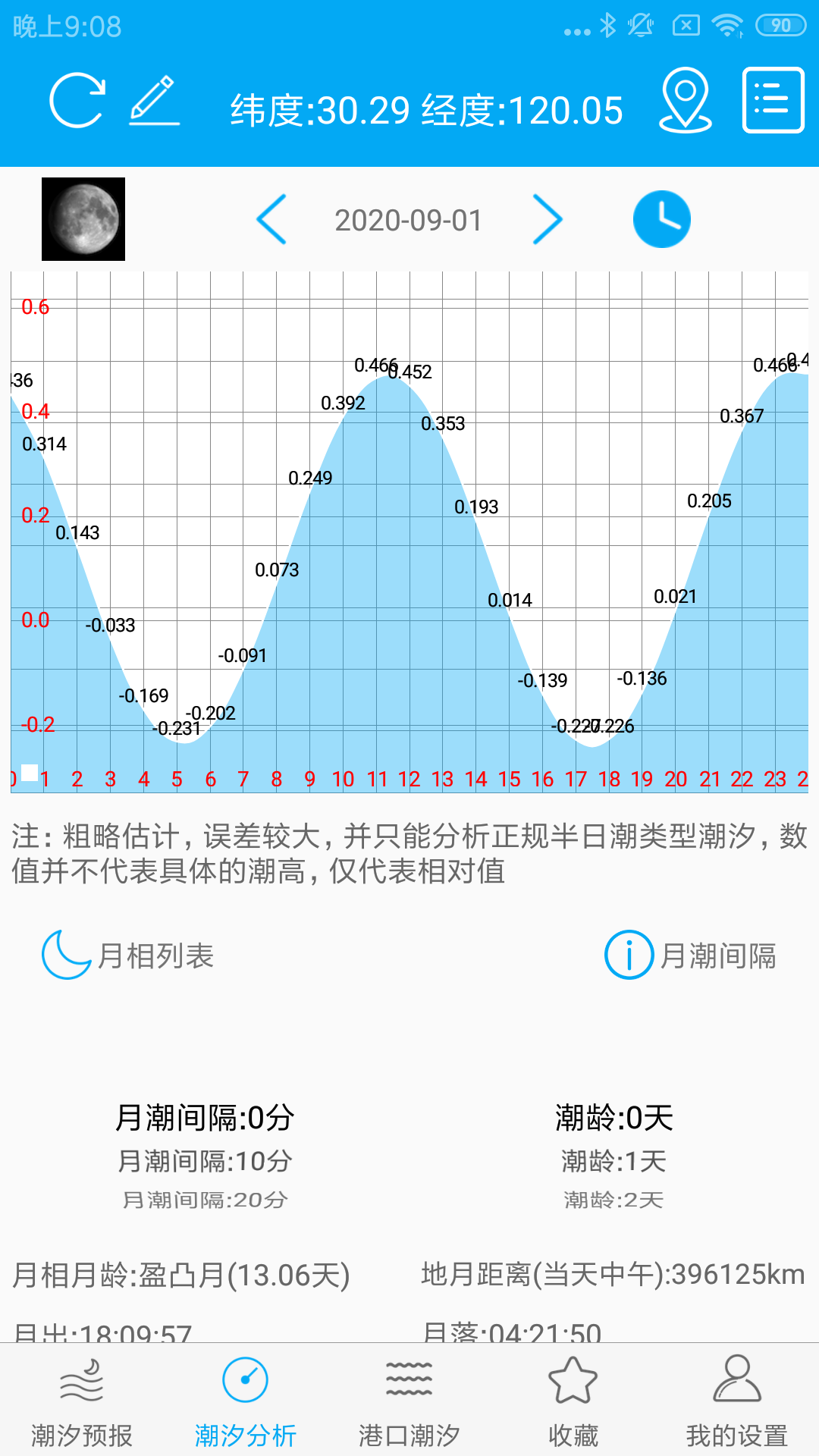 月相潮汐表app图2