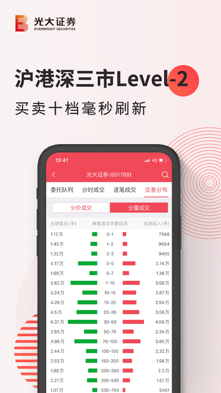 光大金阳光app图3