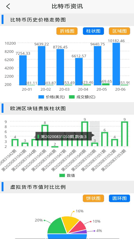 比特币行情助手app图2