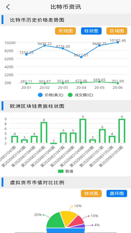 比特币行情助手app图3