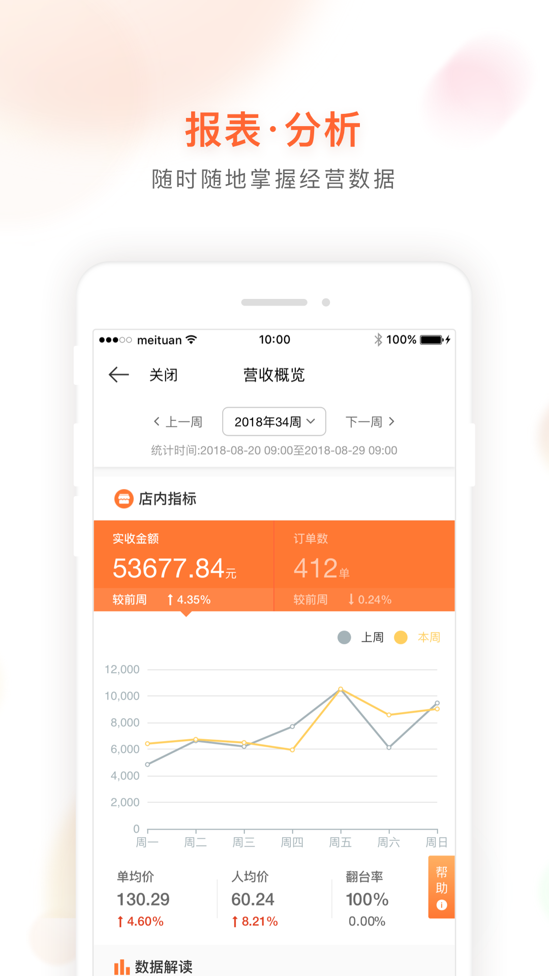 美团管家青春版app图3