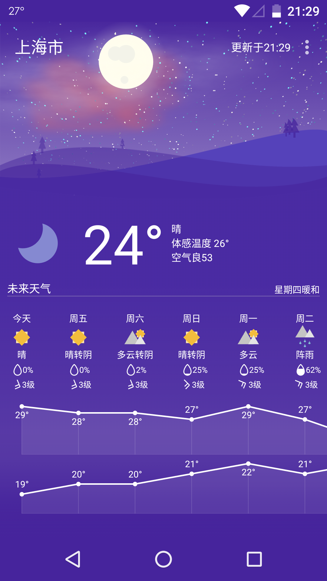 Holi天气app图2