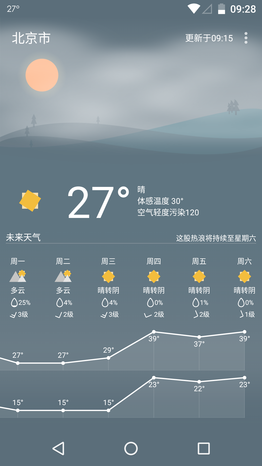 Holi天气app图3