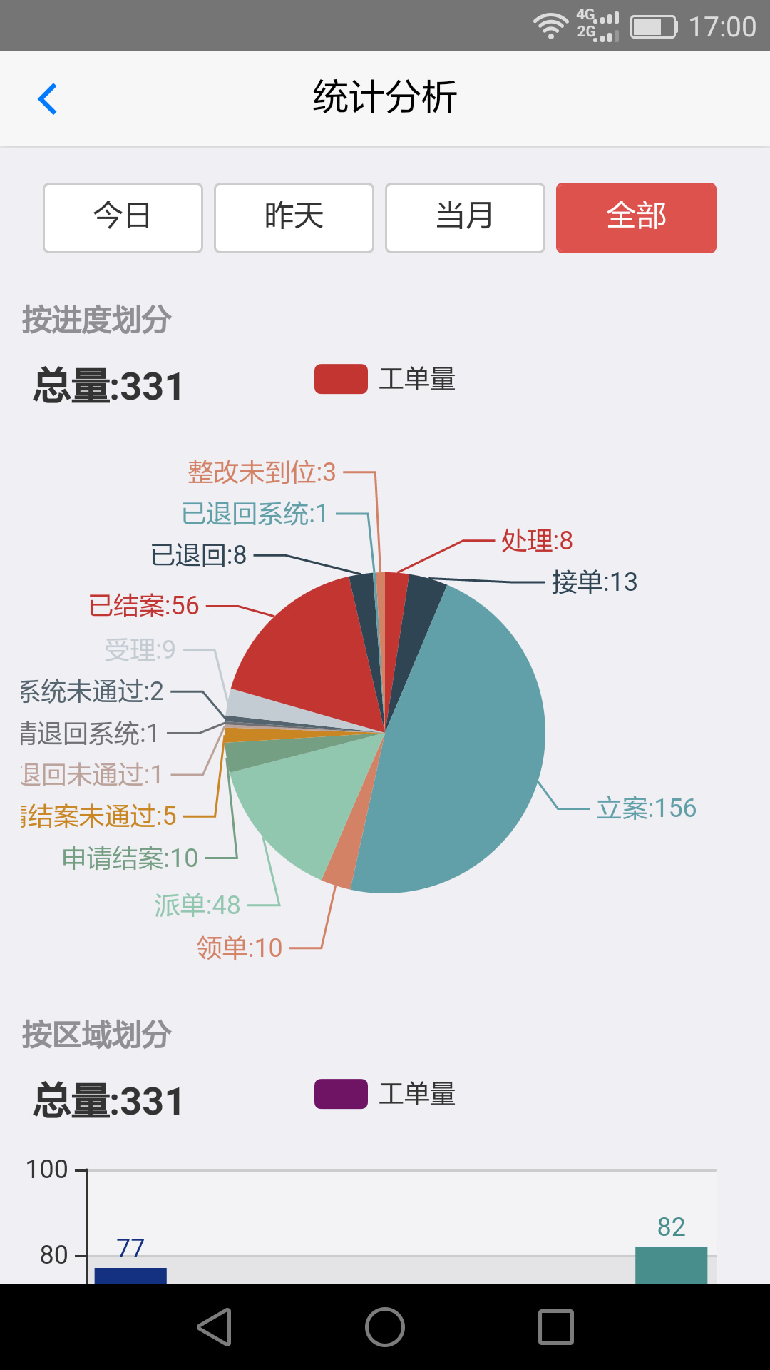 创城管理app图4