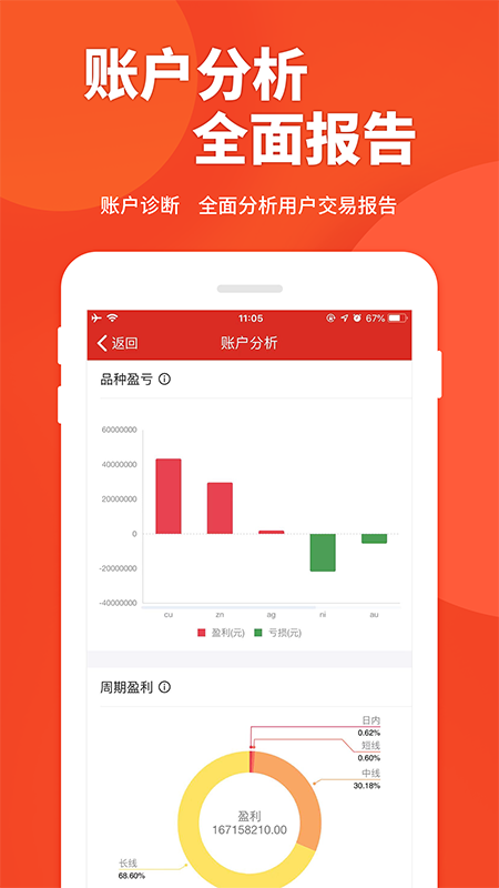 五矿经易app图5