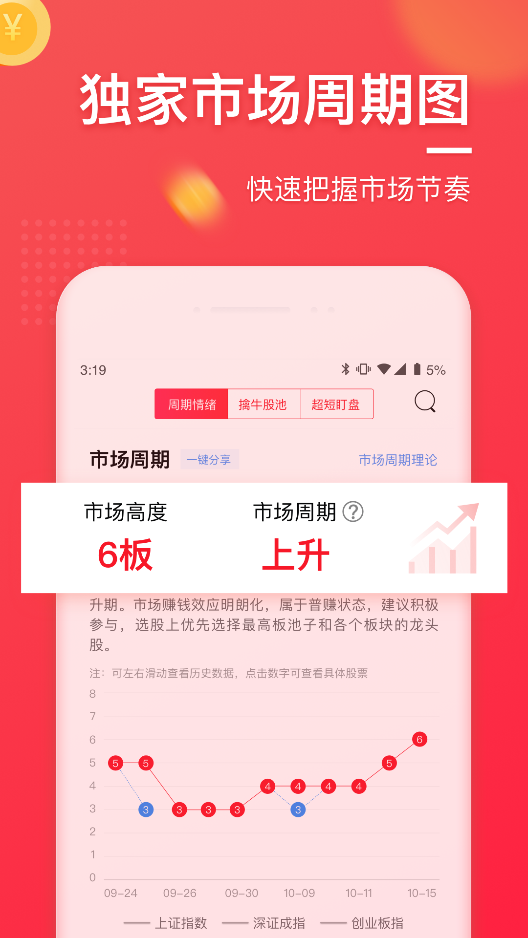 股牛牛股票app图3