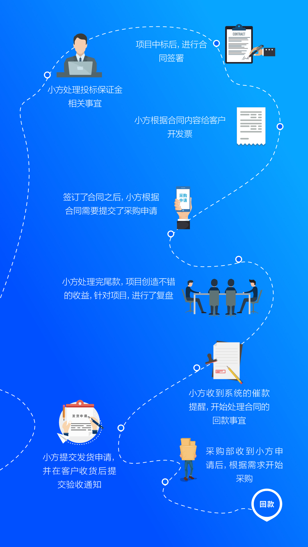 方行app图3