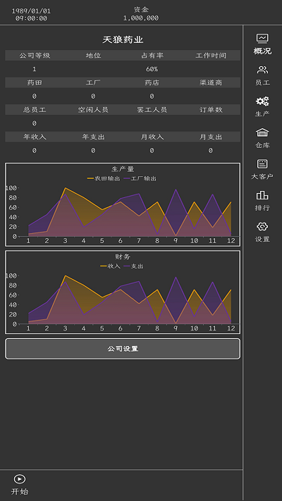 药材集团图1